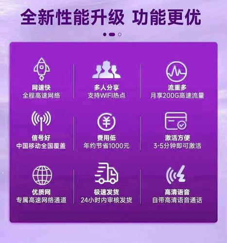 如何正确调整大王卡的流量使用？