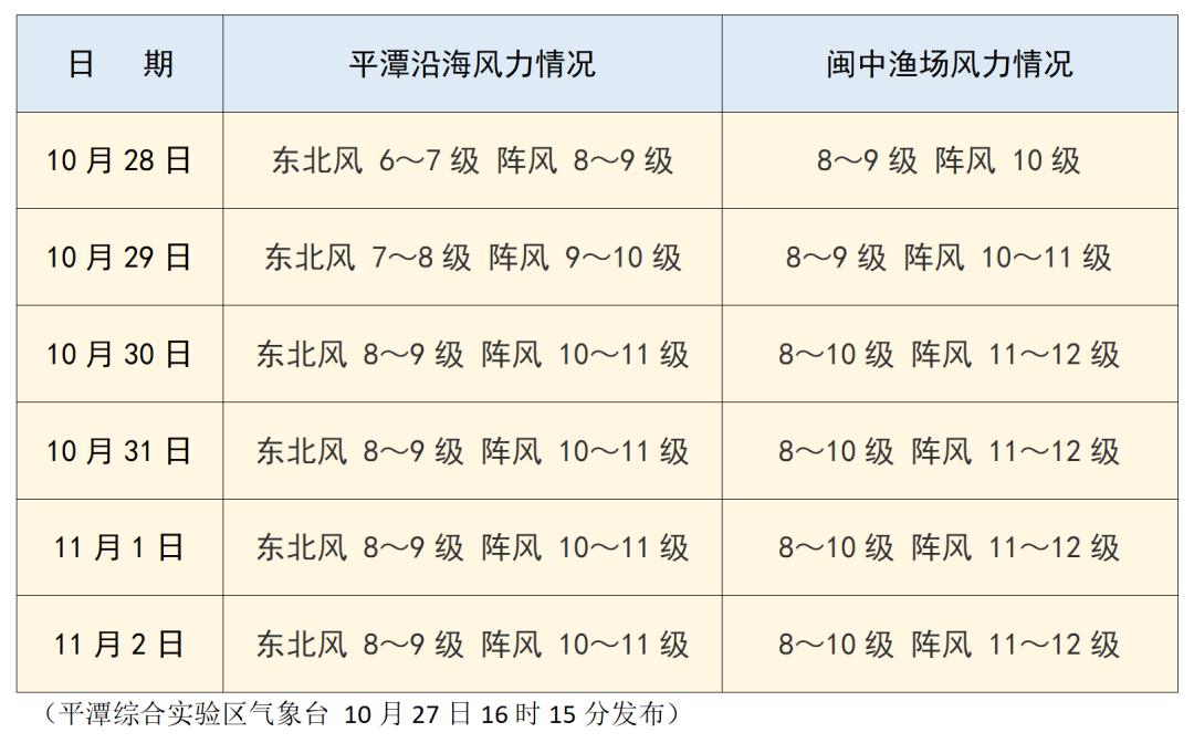 大风号文章怎么发布？技巧有哪些？