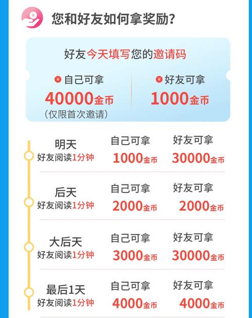 惠头条在哪发布作品？作品评论怎么查看？