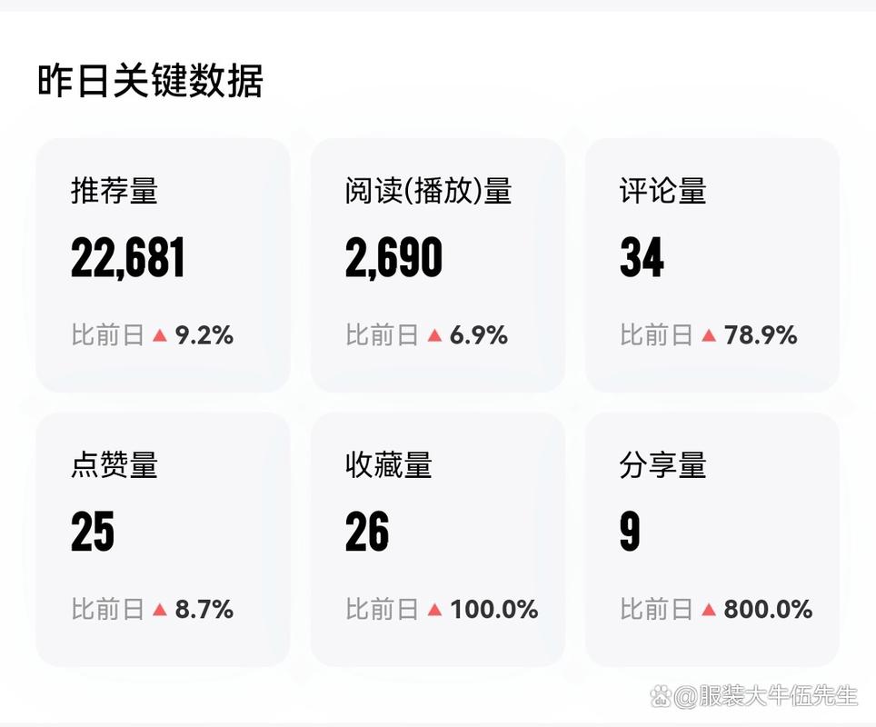 百家号阅读量如何增加?有哪些方式?