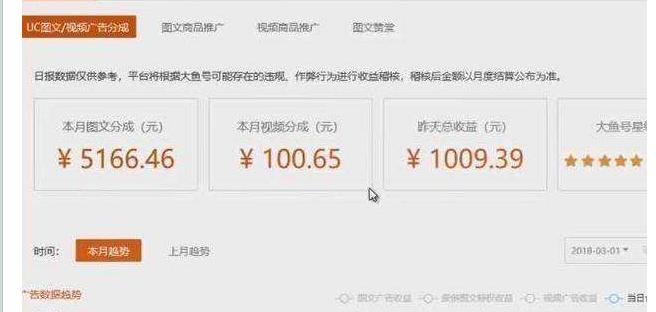 大鱼号爆文要怎么写?发布内容要注意什么?