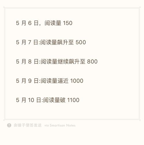 简书阅读量如何提升？阅读量和什么有关？