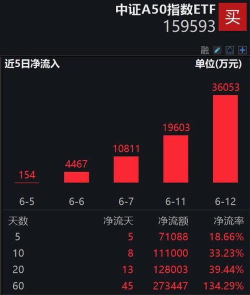 网易号指数怎么计算？从哪些方面计算？