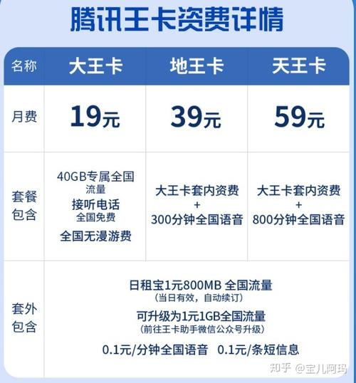 阿里亲心卡流量