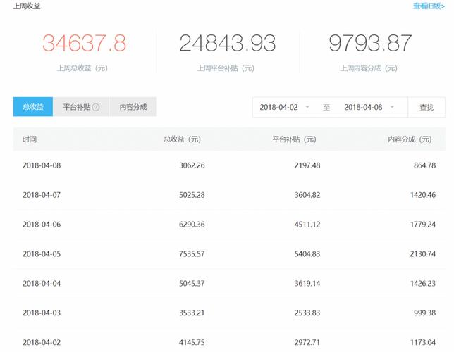 企鹅号原创认定标准是什么，获得原创标签后的收益情况如何？