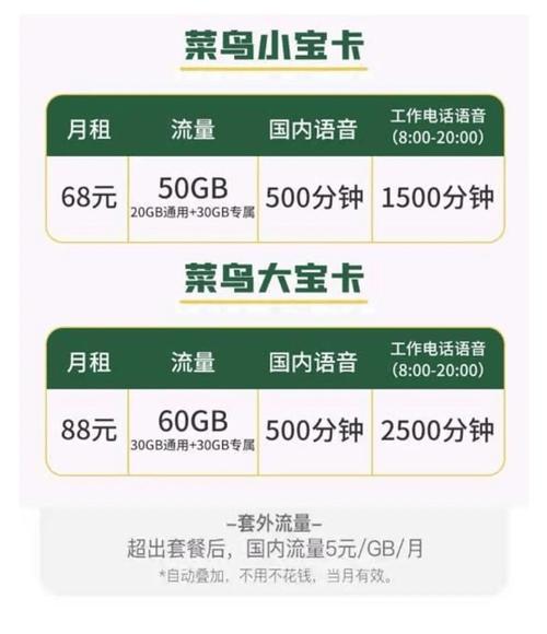 有uc流量卡吗