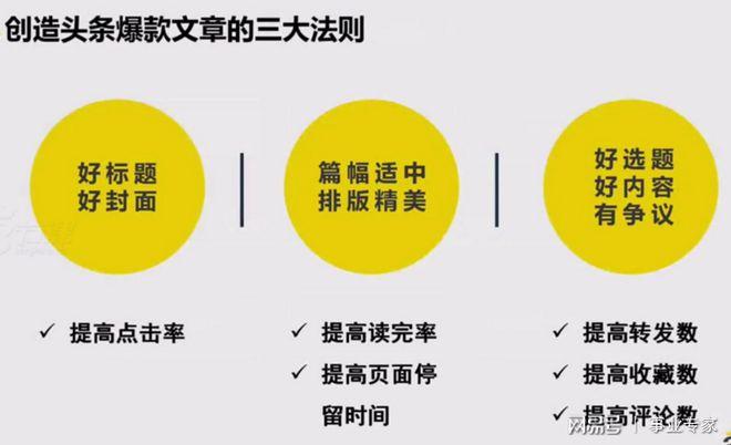 网易号阅读量怎么提升?有哪些技巧?