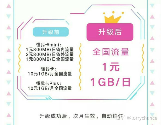 懂我卡流量升级，如何轻松获取更多数据？