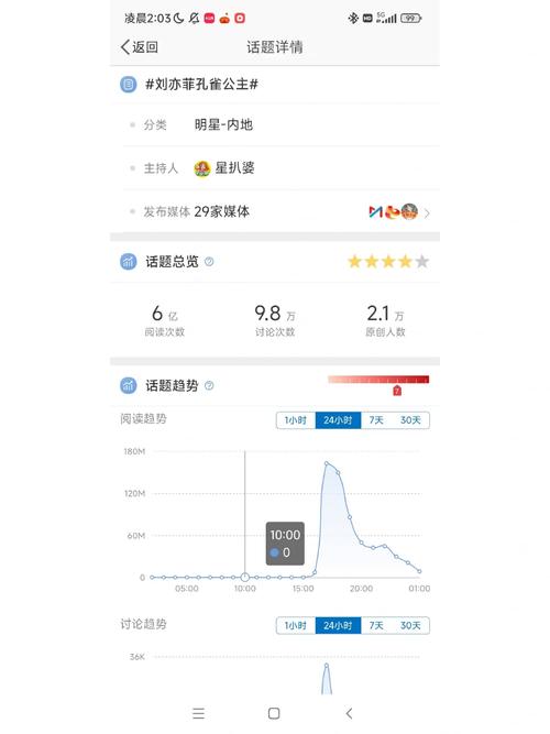 微博阅读量怎么看？阅读量怎么提高？