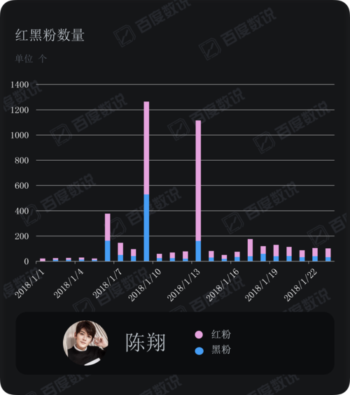 豆瓣粉丝数量如何查看?浏览量怎么算的?
