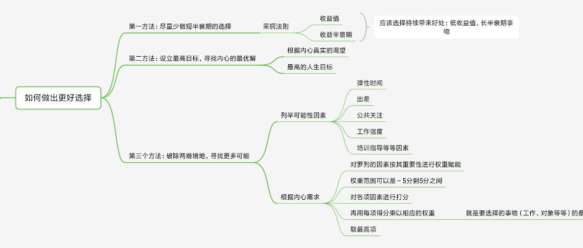简书领域如何选择?哪些领域比较好?