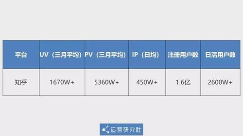 搜狐号粉丝数量怎么查看？搜狐号涨粉有技巧吗？