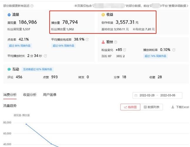 抖音视频浏览量怎样增加?多少浏览量有收益?