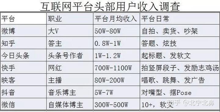 如何查看并提升大鱼号的星级等级？