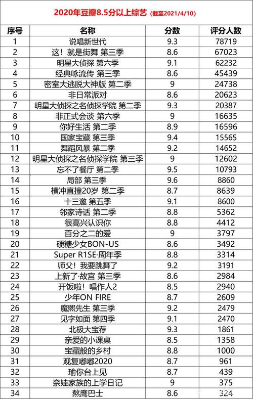 豆瓣评分是如何来的？评分的依据是什么？