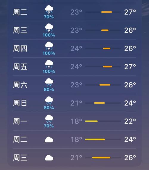 下雨用流量卡吗