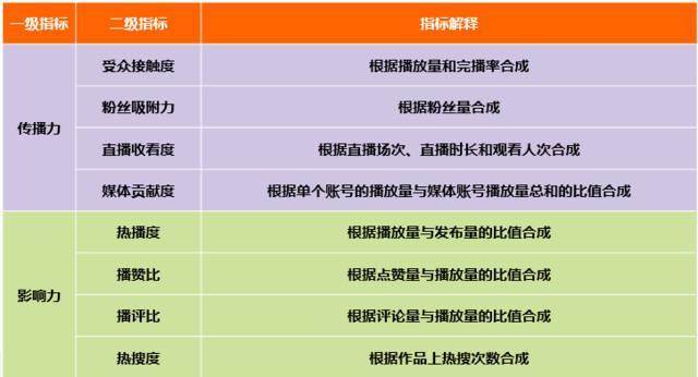 快手视频播放时长怎么看？播放时长有限制吗？