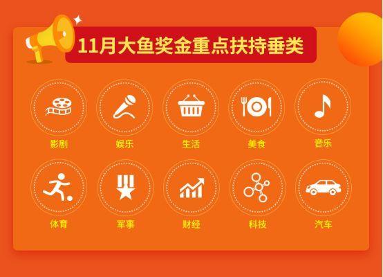 如何获取大鱼号图文原创认证，并了解其收益计算方式？