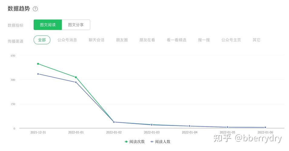 如何计算企鹅号文章的阅读量，以及通常的阅读量是多少？