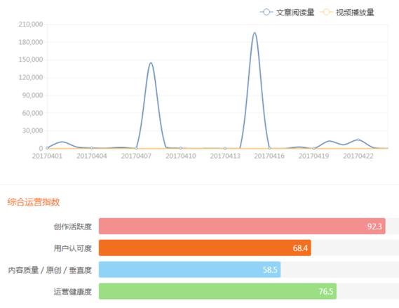 大鱼号的星级怎样提升?提升星级有何技巧?