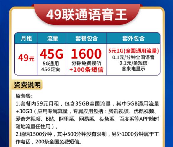 如何快速查询语音卡的流量使用情况？