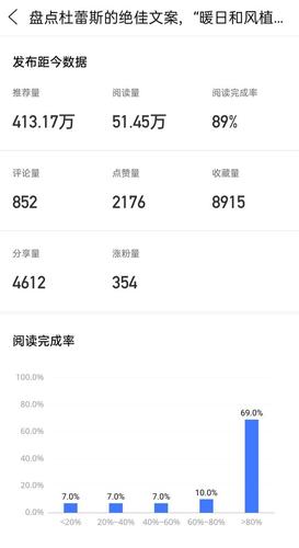 如何提高搜狐号的阅读量，并且这些阅读量能带来多少收益？