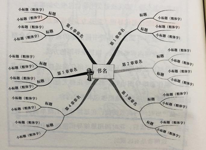 简书上一篇文章的阅读量是如何决定的，又受哪些因素的影响？