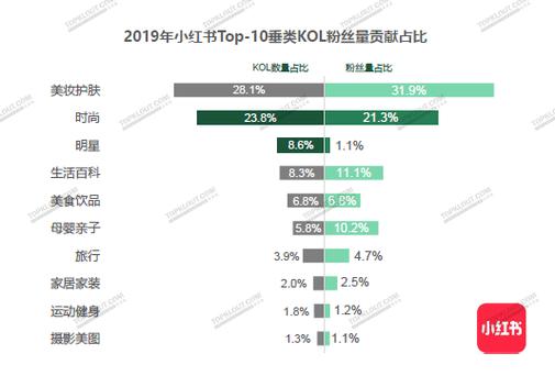 微博粉丝怎样多起来?粉丝数量在哪里查看?