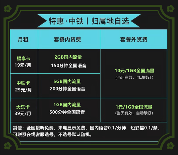 唐山流量卡怎么收费