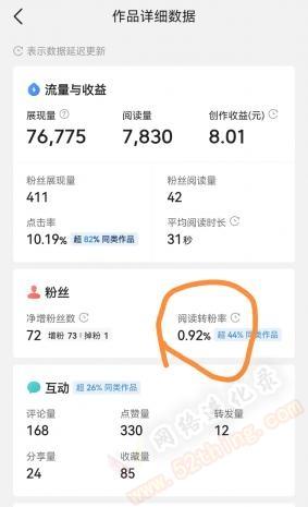 如何检查网易号文章的阅读量，并且阅读量与收益是如何关联的？