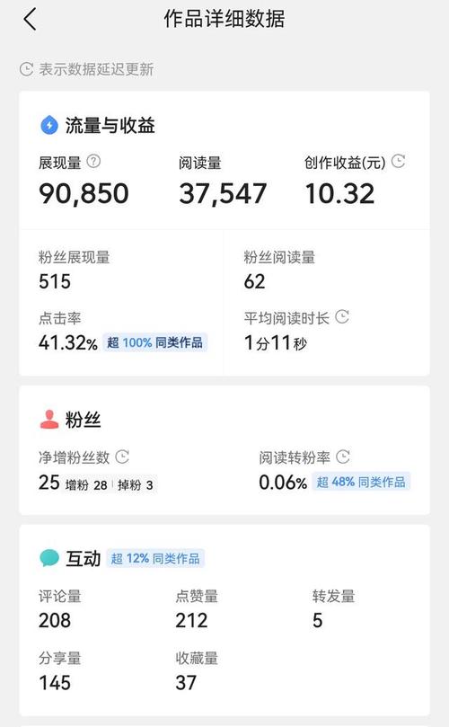 百家号阅读量怎么计算的？是累加的算的吗？