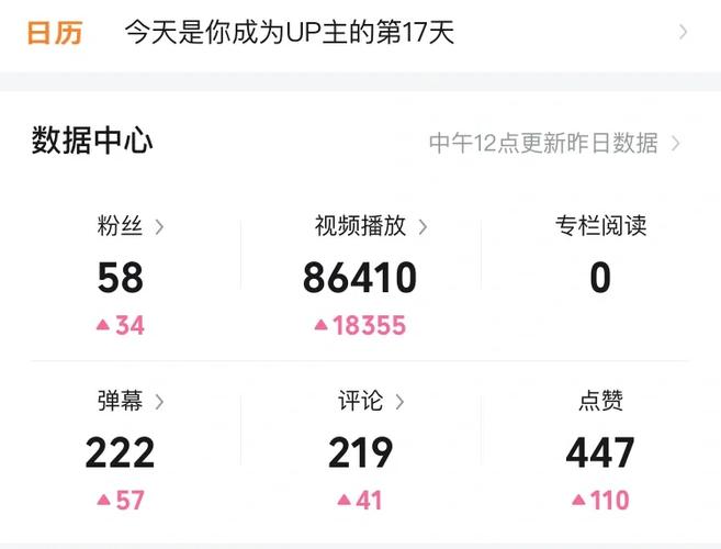 哔哩哔哩粉丝怎样增加？涨粉有何技巧？