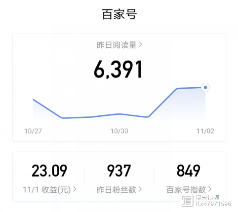 大鱼号浏览量怎么提升？浏览量跟哪些因素有关？