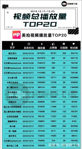 快手视频播放量怎样涨?播放量如何查看?