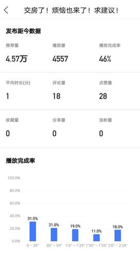 如何有效提升百家号文章的阅读量，并探究低阅读量背后的可能原因？