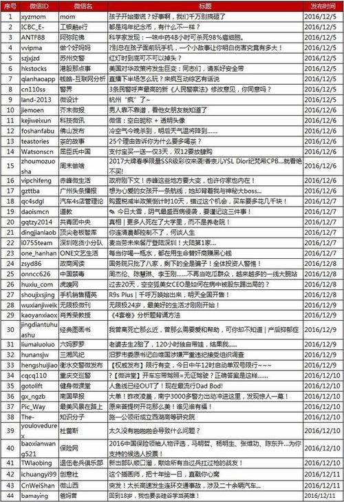 搜狐号爆文怎么制作？发文章怎么容易通过？