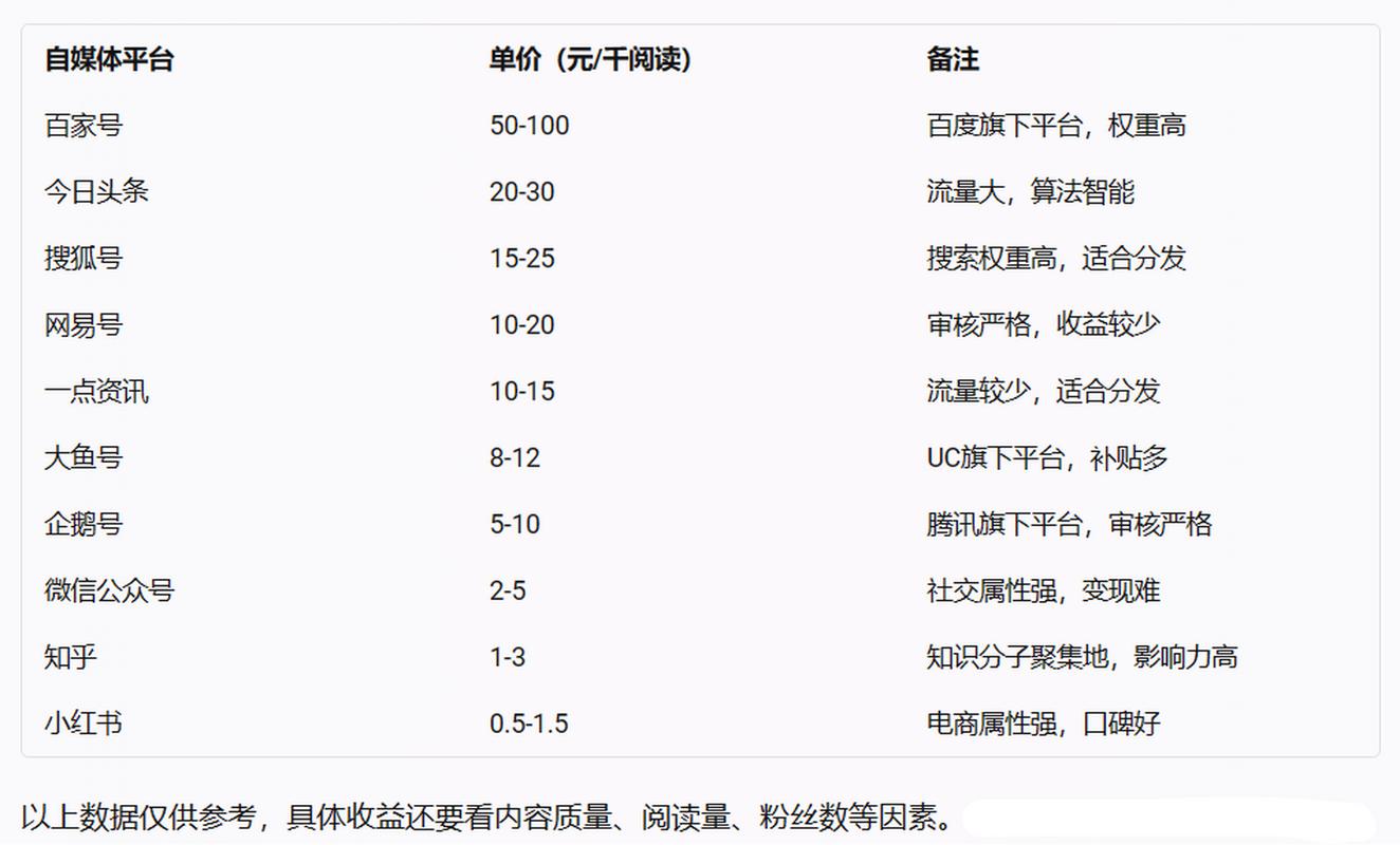 网易号浏览量怎样提高?浏览量有收益吗?