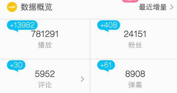 哔哩哔哩视频播放量如何提高？播放量怎么算？