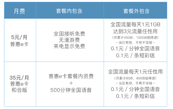 普惠e卡流量，如何实现经济实惠的上网体验？