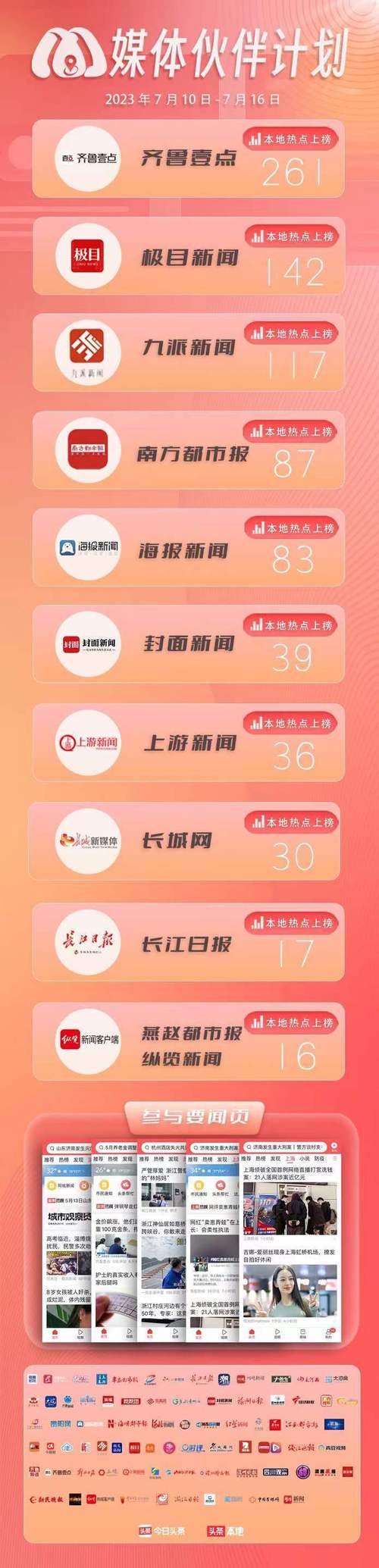 今日头条粉丝怎么统计？从哪方面统计？