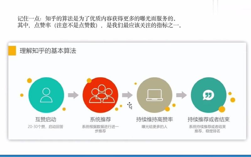 如何提升知乎文章的浏览量并检查其观看次数？
