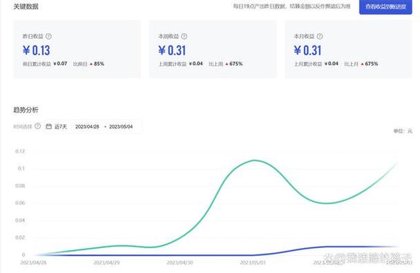 百家号推荐量是怎么提高的?推荐量有收益吗?