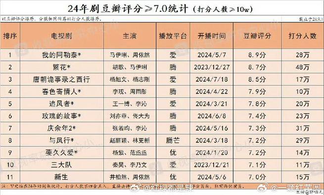 豆瓣评分怎么算出来的？豆瓣评分含金量高吗？