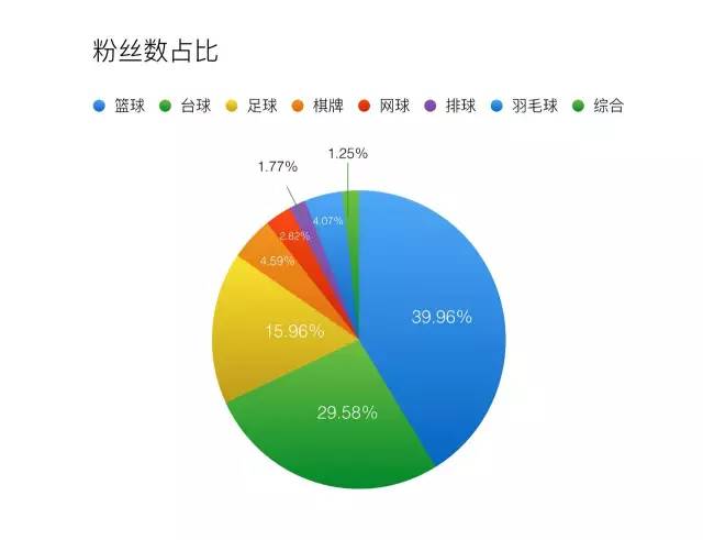 搜狐号粉丝量怎么查看？粉丝量怎么提高？