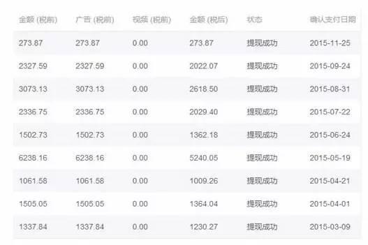 大鱼号阅读量多少算正常?阅读量如何提高?