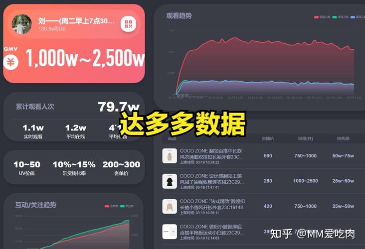 抖音直播间怎样增加人气？直播人气榜在哪里？