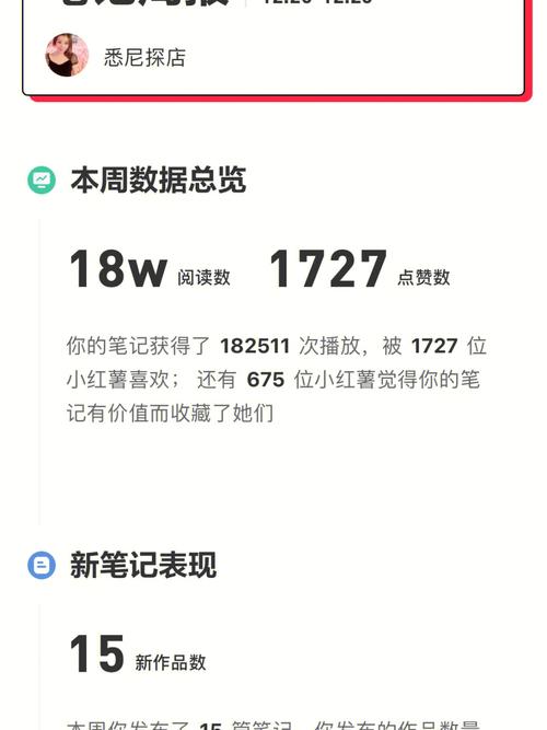 小红书笔记阅读量哪里查看?阅读量低怎么办?