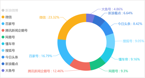 大鱼号浏览量怎么提升？浏览量跟哪些因素有关？