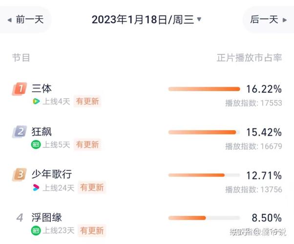 豆瓣粉丝数量如何查看?浏览量怎么算的?