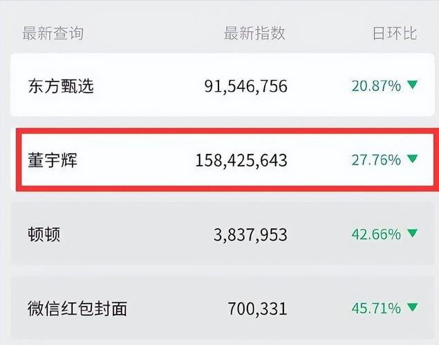 一点号文章阅读量怎么提高？有哪些提高技巧？